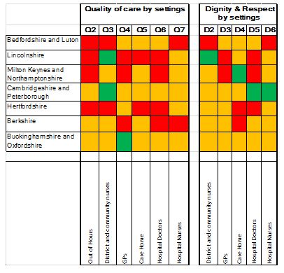 Summary of responses